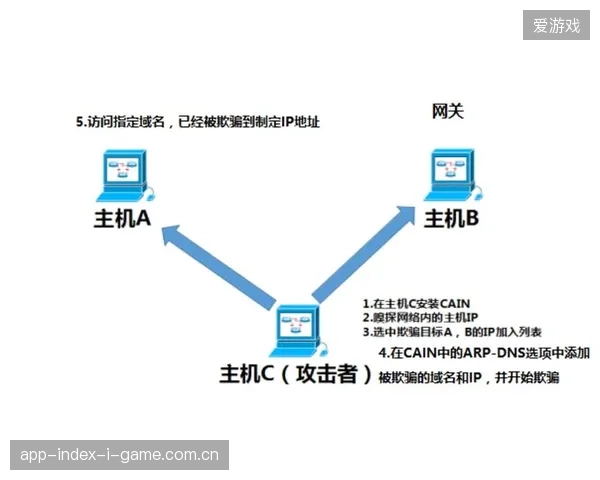 赛事运营方为何通过远程制作中心控制信号源，以此清退中间商的流量劫持？